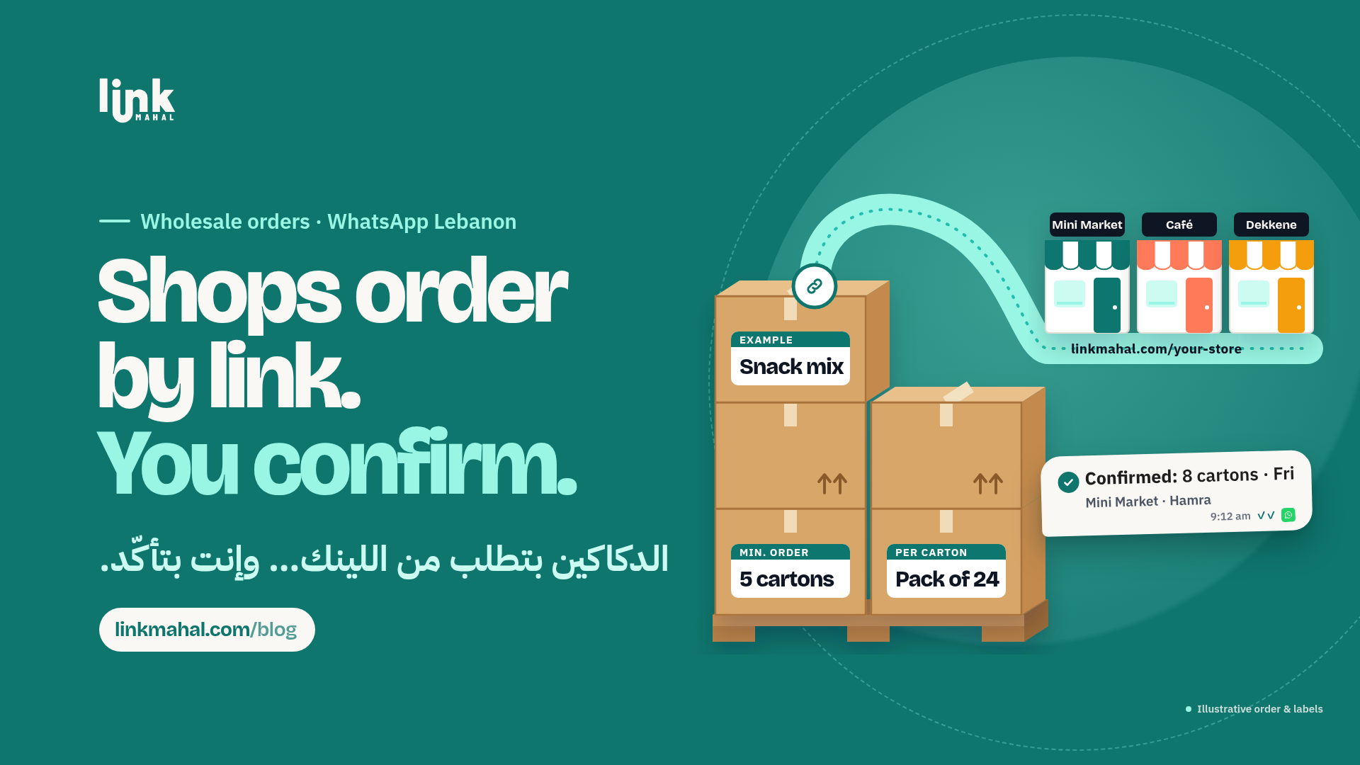WhatsApp bubble reading Confirmed: 8 cartons from a Hamra mini market beside a carton pallet, closing wholesale orders WhatsApp Lebanon shops send