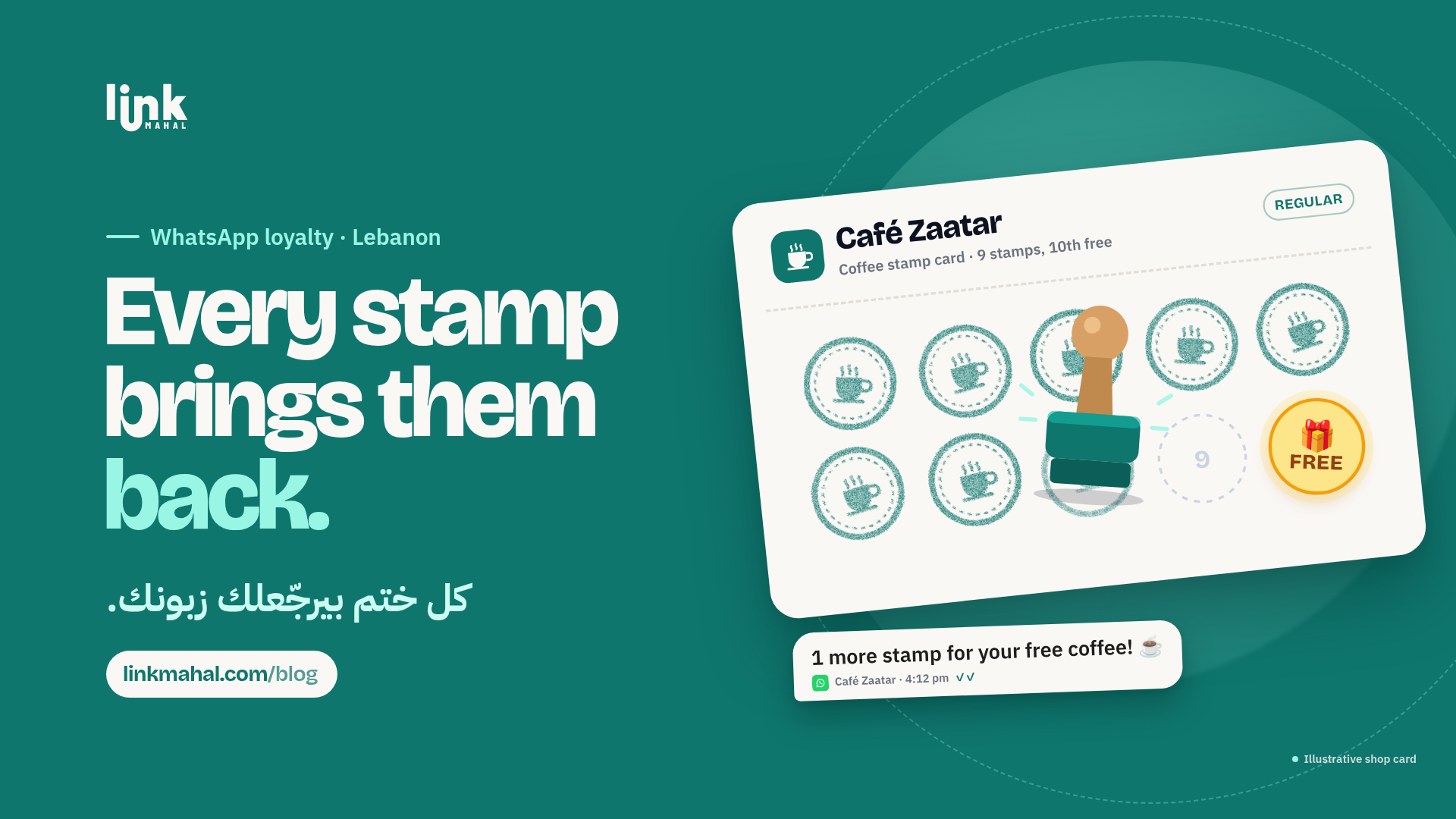 Teal banner of a coffee card nine stamps in, with a WhatsApp message saying one more earns a free coffee, a WhatsApp loyalty program Lebanon regulars enjoy